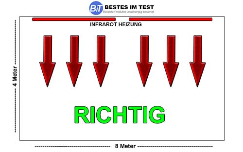 Bei einer Infrarotheizung ist auf die Entfernung zur angestrahlten Wand zu achten. Richtige Anbringung einer Infrarotheizung